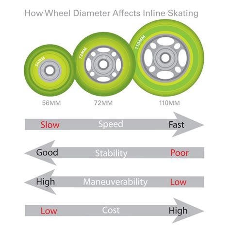 inline skate wheel size